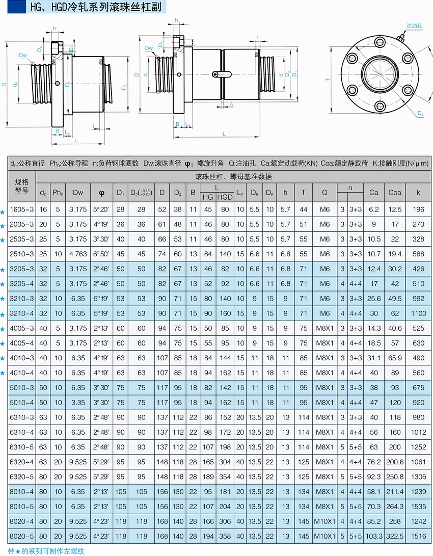 HG、HGD冷軋系列滾珠絲杠副.JPG